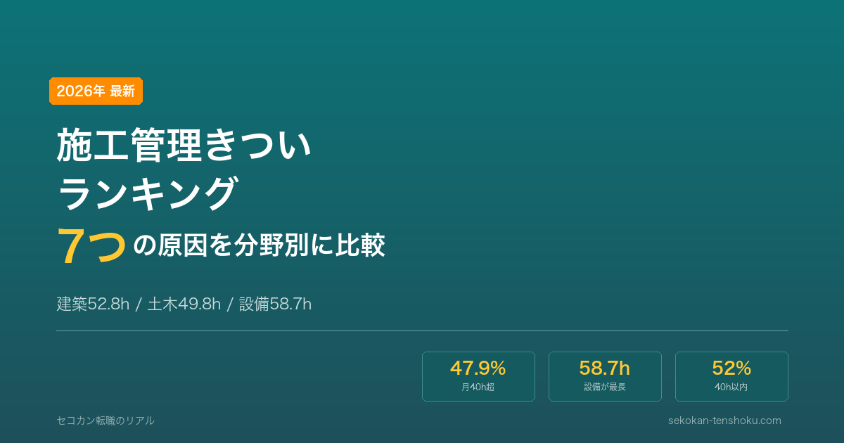 施工管理きついランキング｜分野別データで見る7つの原因